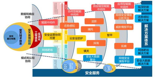 安天技術(shù)體系與產(chǎn)品圖譜 以生物質(zhì)能資源數(shù)據(jù)庫(kù)信息系統(tǒng)為范例的創(chuàng)新實(shí)踐