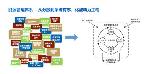 ISO 50001能源管理體系與生物質(zhì)能資源數(shù)據(jù)庫(kù)信息系統(tǒng)的深度融合與應(yīng)用